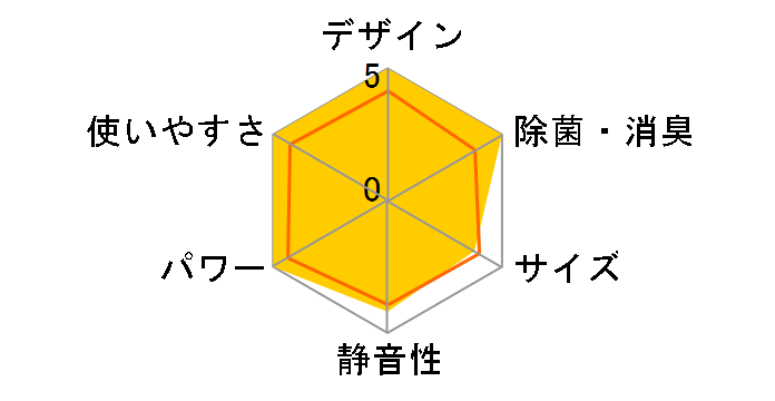 �X�S�g S284ATDP-C [�x�[�W��]�̃��[�U�[���r���[