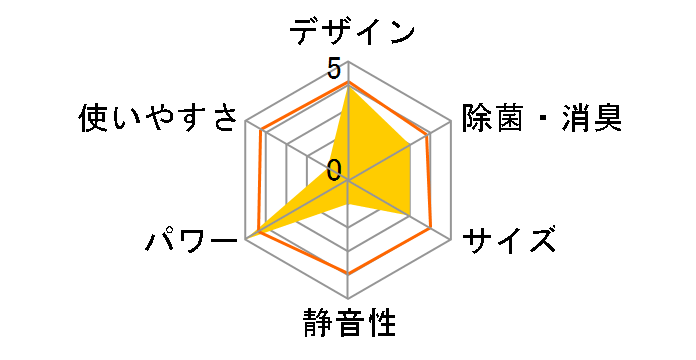 �X�S�g S564ATDP-W [�z���C�g]�̃��[�U�[���r���[