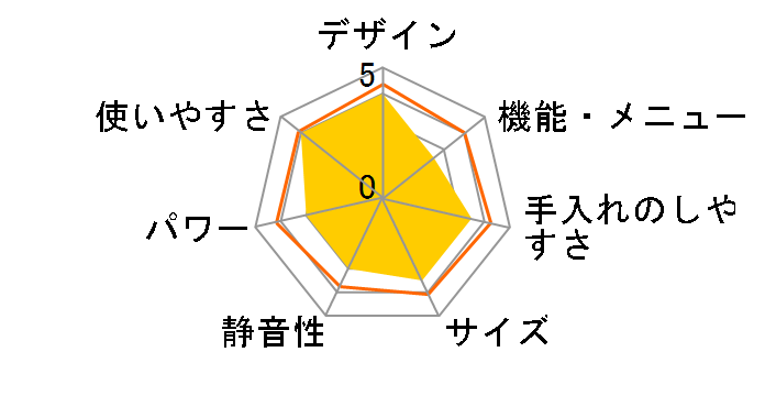 IMB-F187-H [�O���[]�̃��[�U�[���r���[