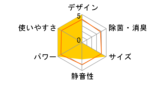 �X�S�g S224ATHS-W [�z���C�g]�̃��[�U�[���r���[