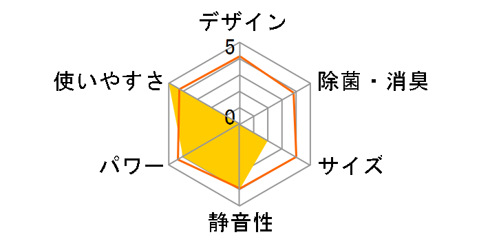 �X�S�g S564ATHP-W [�z���C�g]�̃��[�U�[���r���[