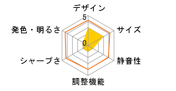 MS-PJHD04 WH [White]�̃��[�U�[���r���[