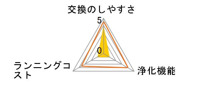 UF-H10A�̃��[�U�[���r���[