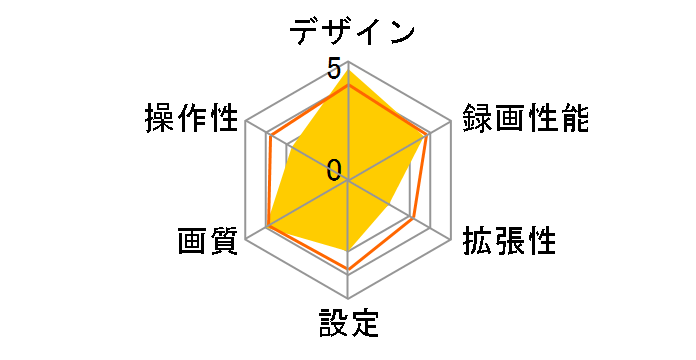 GoSafe 640G GS640G-64GB�̃��[�U�[���r���[