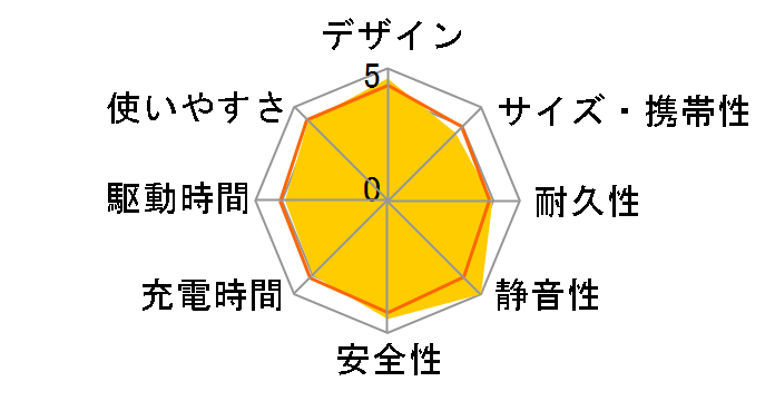 Jackery Explorer 100 Plus JE-100A�̃��[�U�[���r���[