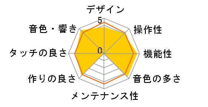 P-525B [�u���b�N]�̃��[�U�[���r���[