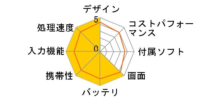 Surface Pro 7+ 1NA-00013 [�v���`�i]�̃��[�U�[���r���[