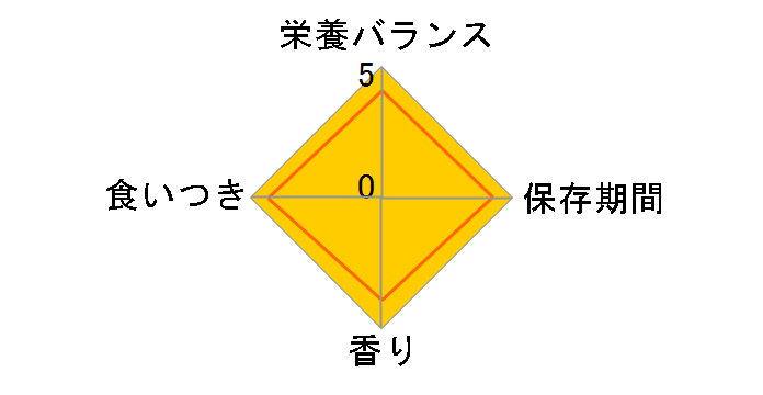 �X�h�[ �s�b�R���[�m ����т��� �t���[�c�A�\�[�g 20g�̃��[�U�[���r���[