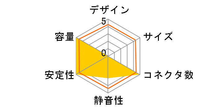 V SFX Gold 750 ATX 3.0 MPY-7501-SFHAGV-3JP�̃��[�U�[���r���[