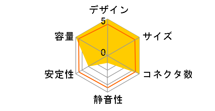 V SFX Gold 850 ATX 3.0 MPY-8501-SFHAGV-3JP�̃��[�U�[���r���[