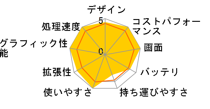 raytrek R5-AA5S Core i7 12650H/RTX 3050/15.6�C���` WQHD�t�� 165Hz/32GB������/1TB Gen4 NVMe SSD K/13548-11a�̃��[�U�[���r���[