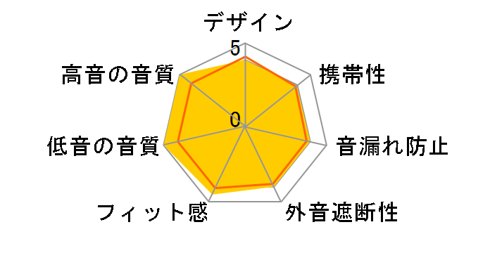 EA1000�̃��[�U�[���r���[