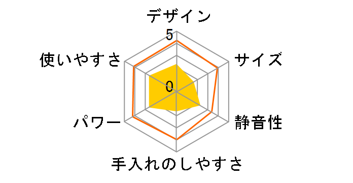 Votre YSLA-Q45 [�z���C�g]�̃��[�U�[���r���[