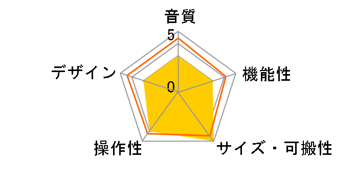 iRig USB�̃��[�U�[���r���[