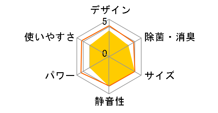 �X�e�����X�E�N���[�� �����܂��� RAS-XJ28R(W) [�X�^�[�z���C�g]�̃��[�U�[���r���[