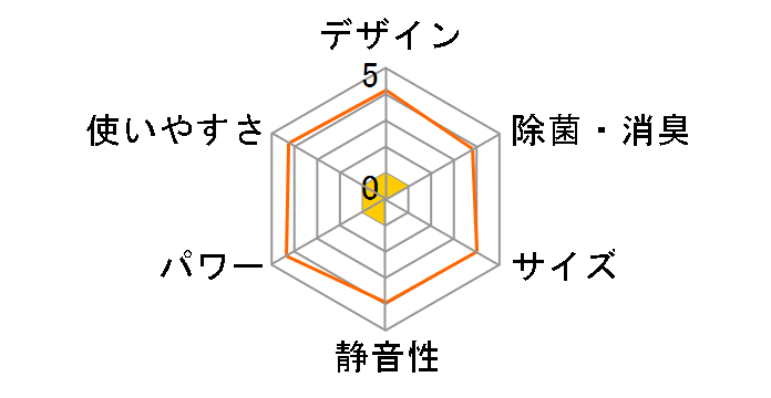 �X�e�����X�E�N���[�� �����܂��� RAS-XJ36R(W) [�X�^�[�z���C�g]�̃��[�U�[���r���[