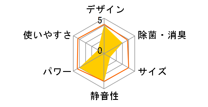 �X�e�����X�E�N���[�� �����܂��� RAS-XJ40R2(W) [�X�^�[�z���C�g]�̃��[�U�[���r���[