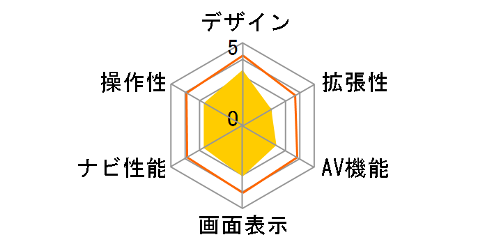 PIXYDA PNM90F�̃��[�U�[���r���[