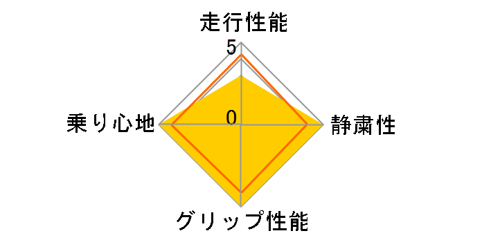 NEV-1 225/55R18 98V�̃��[�U�[���r���[