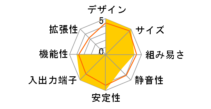 4x4 BOX-7535U/D5�̃��[�U�[���r���[