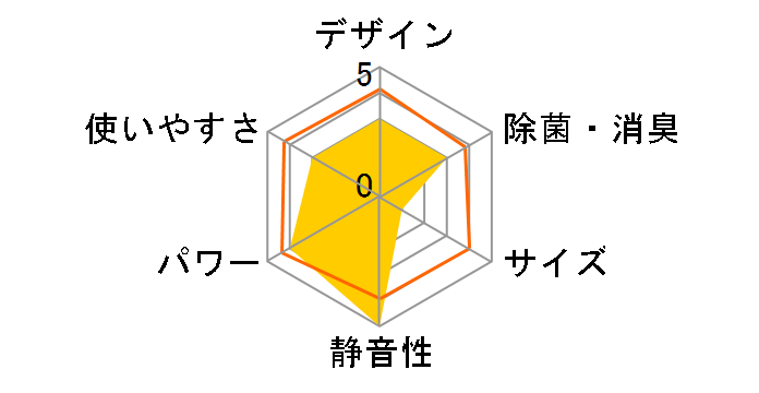 �G�I���A CS-X404D2-W [�N���X�^���z���C�g]�̃��[�U�[���r���[