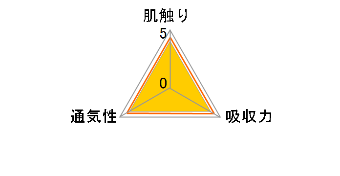 �p���p�[�X ���炳��P�A�e�[�v �X�[�p�[�W�����{ S�T�C�Y 62�����̃��[�U�[���r���[