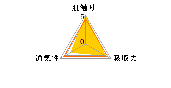 �O�[���v���X �����K�݌v�p���c M�T�C�Y 52���̃��[�U�[���r���[