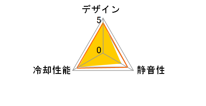 Neptune DN140 IW-FN-DN140-1PK [��]�̃��[�U�[���r���[