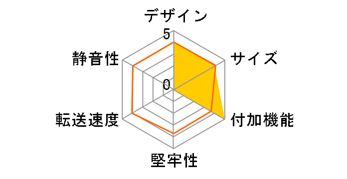 Groovy UD-M2SACL�̃��[�U�[���r���[