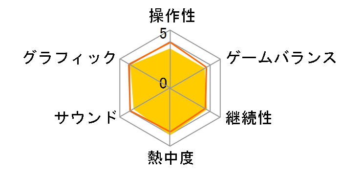 �h���S���Y�h�O�} 2 [PS5]�̃��[�U�[���r���[