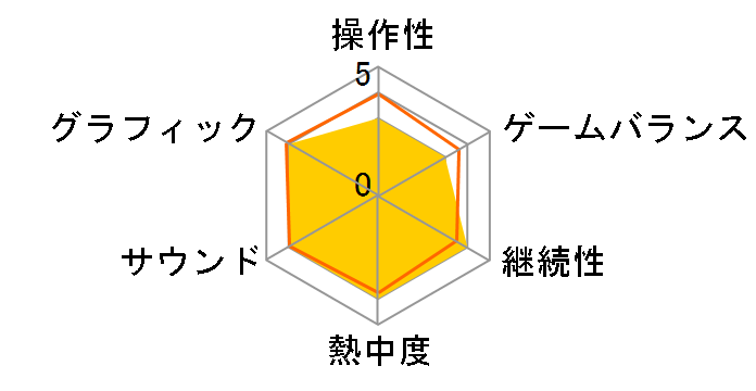 Winning Post 10 2024 [�ʏ��] [PS5]�̃��[�U�[���r���[