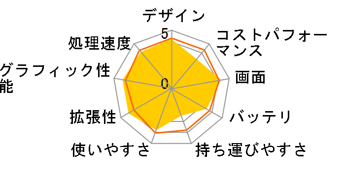 Lenovo Legion Go 83E10027JP [�V���h�[�u���b�N]�̃��[�U�[���r���[