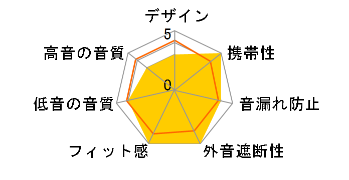 AIR+ 3 [Black]�̃��[�U�[���r���[