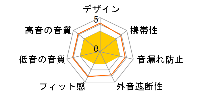 HDBTANC39BK [ubN]̃[U[r[