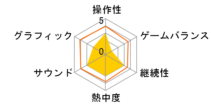 LISA�F The Definitive Edition [�ʏ��] [PS5]�̃��[�U�[���r���[