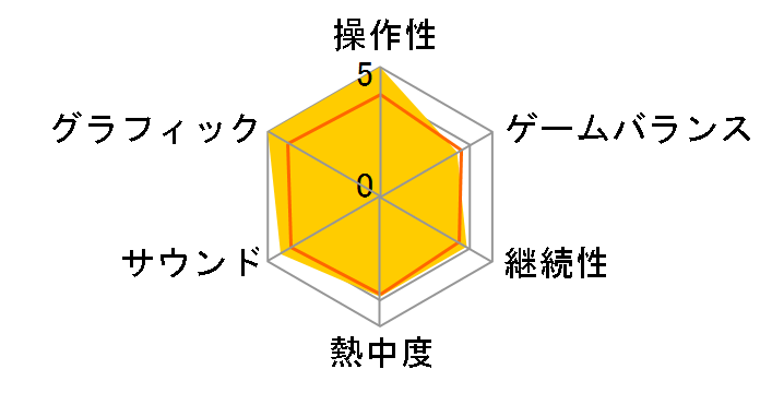 The Last of Us Part II Remastered [PS5]�̃��[�U�[���r���[