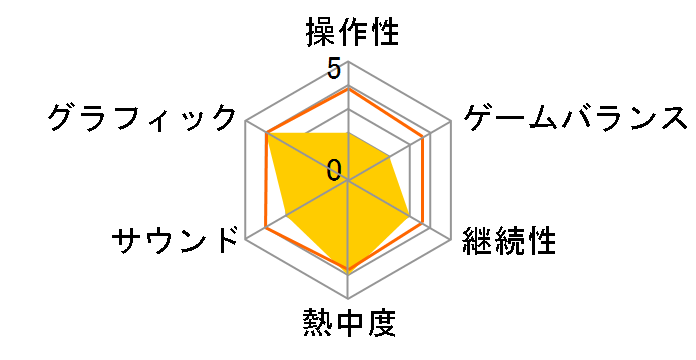 LISA�F The Definitive Edition [�ʏ��] [Nintendo Switch]�̃��[�U�[���r���[