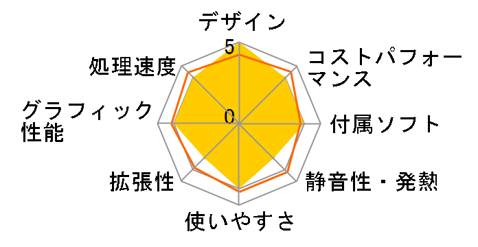 NEXTGEAR JG-A7G6T Ryzen 7 5700X/RTX 4060Ti/16GB������/1TB NVMe SSD���ڃ��f�� #JGA7G6TW5ABCW101DEC [�z���C�g]�̃��[�U�[���r���[