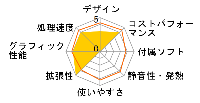 NEXTGEAR JG-A7G70 Ryzen 7 5700X/RTX 4070/16GB������/1TB NVMe SSD���ڃ��f�� #JGA7G70W5ABCW101DEC [�z���C�g]�̃��[�U�[���r���[