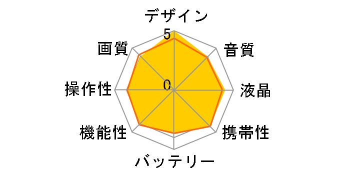 Insta360 GO 3 Sport Kit (64GB) [�A�[�N�e�B�b�N�z���C�g]�̃��[�U�[���r���[