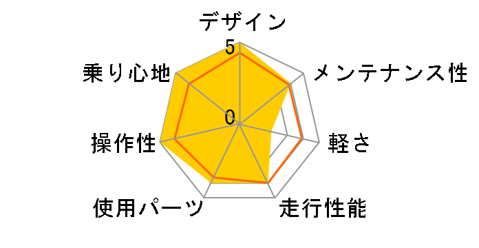 C�ESport 2 2023�N���f�� [CK16/Dark Turquoise Full Glossy]�̃��[�U�[���r���[