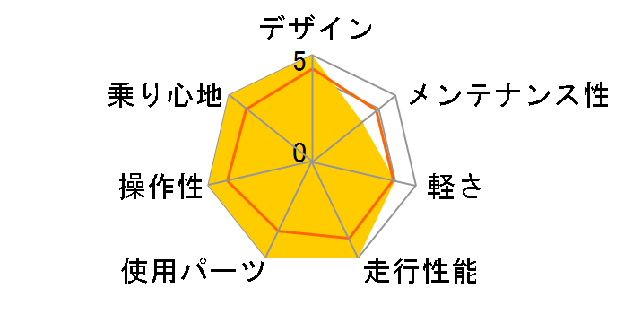 MISTRAL DISC HYDRAULIC SHIMANO WHEEL 2024�N���f�� [GIOS BLUE]�̃��[�U�[���r���[