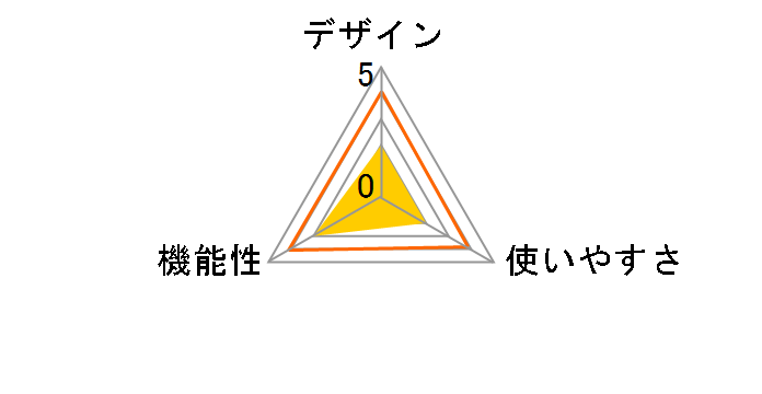 AudioComm AV-R320Z�̃��[�U�[���r���[