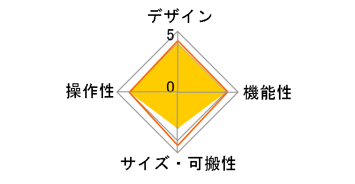 CLIP-ON TUNER AW-OTG�̃��[�U�[���r���[