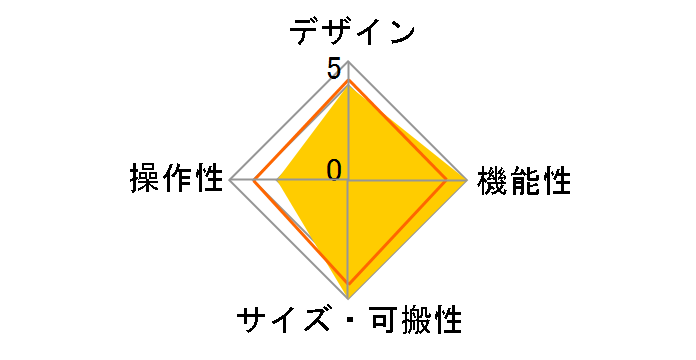 CLIP-ON TUNER AW-LT100M�̃��[�U�[���r���[