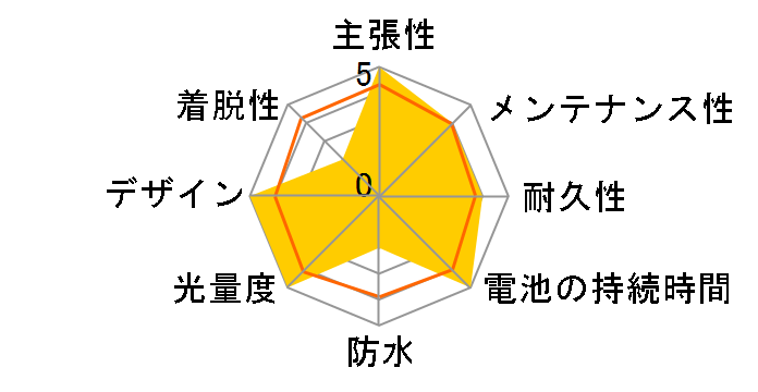 NSKL152-S [�V���o�[]�̃��[�U�[���r���[