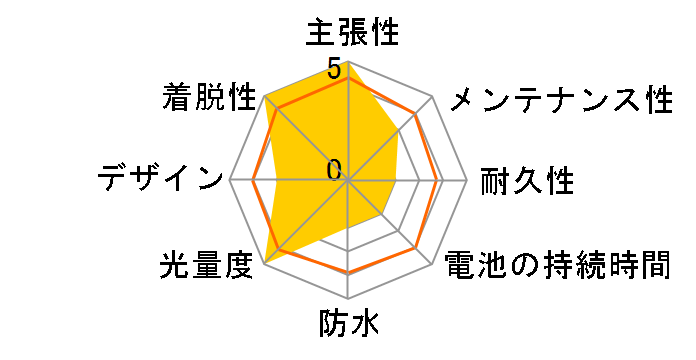 MXJ-801 BK�̃��[�U�[���r���[