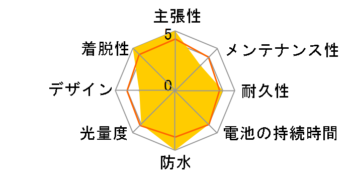 MKM-3RB-EN [�O���[]�̃��[�U�[���r���[