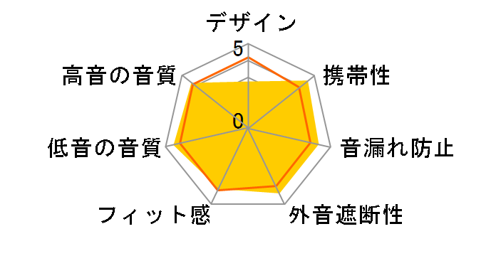LETSHUOER S15�̃��[�U�[���r���[