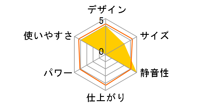 �ʂ��[�� FP-366�̃��[�U�[���r���[